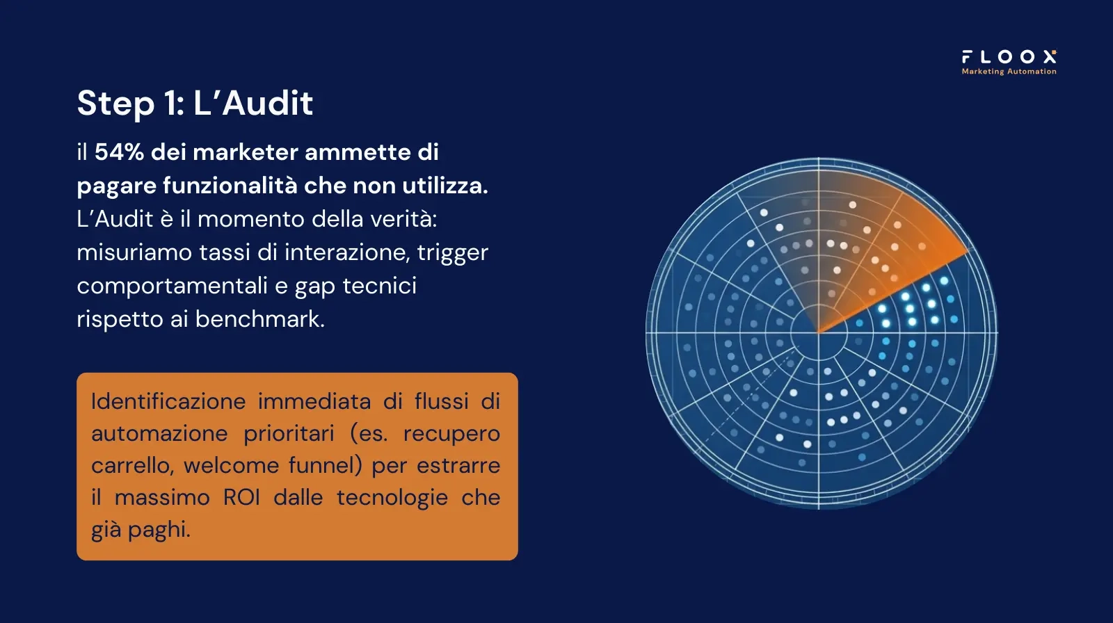 L'audit in floox