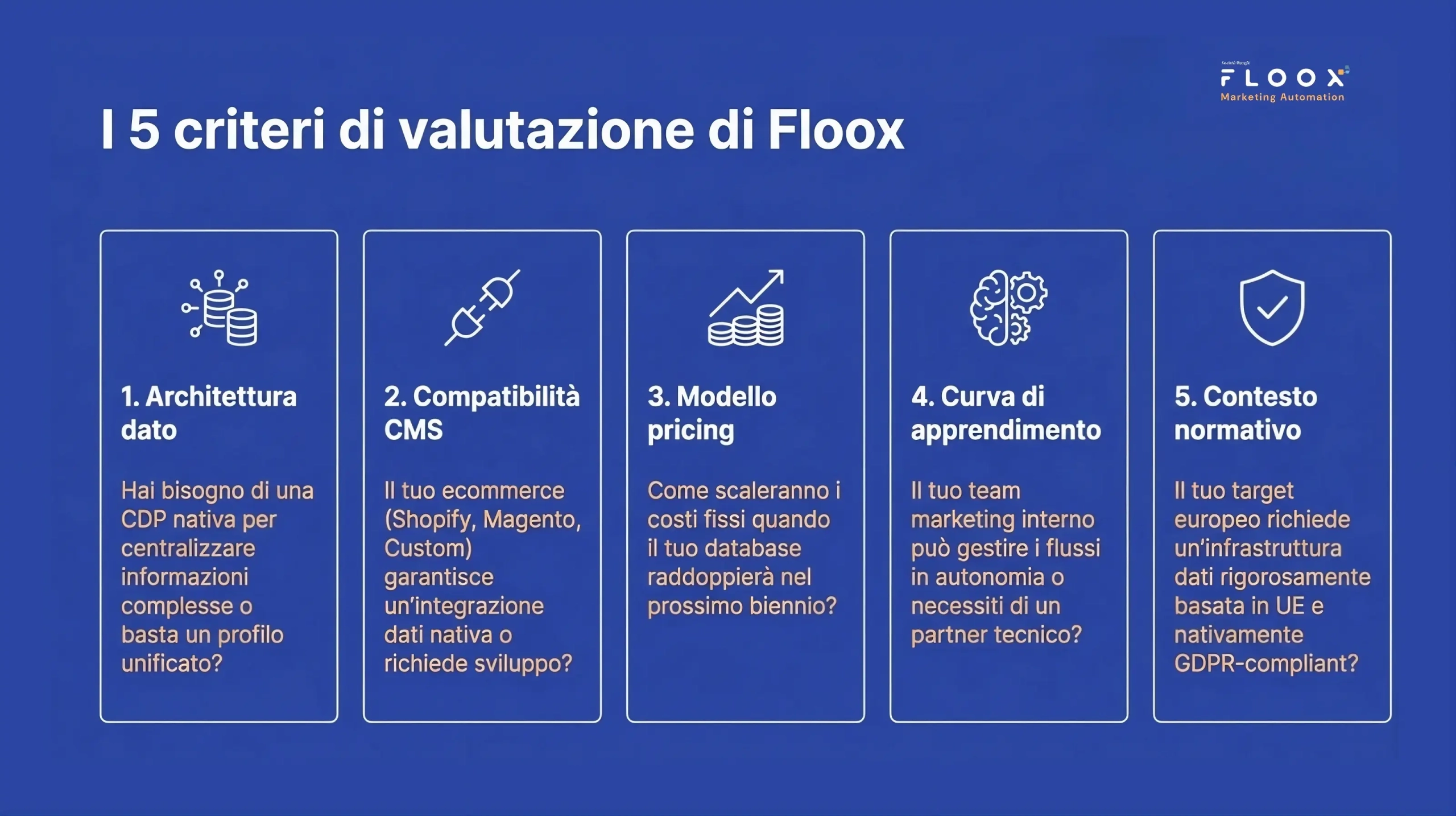 klaviyo vs salesmanago criteri valutazione floox