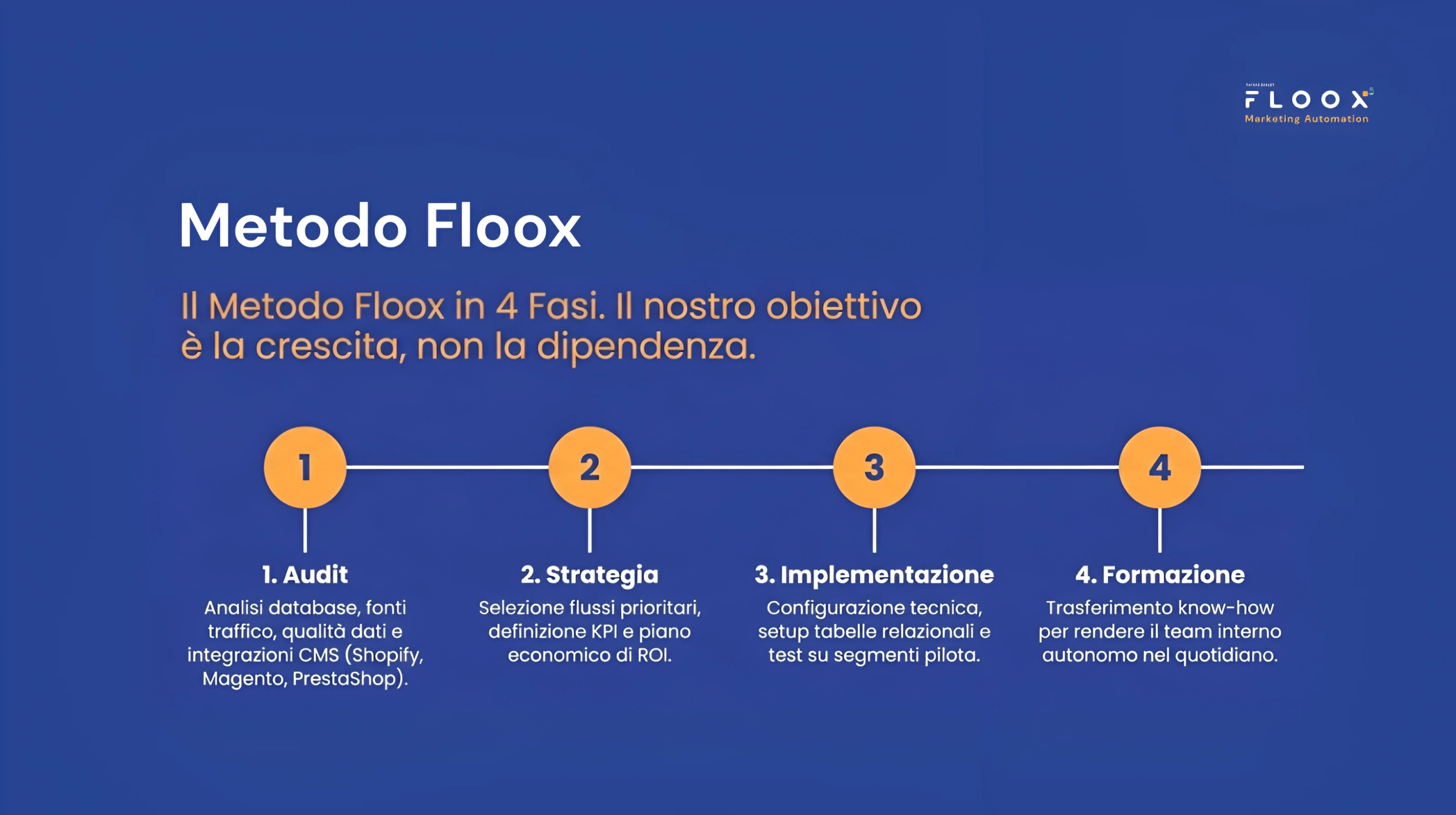 magnews metodo floox