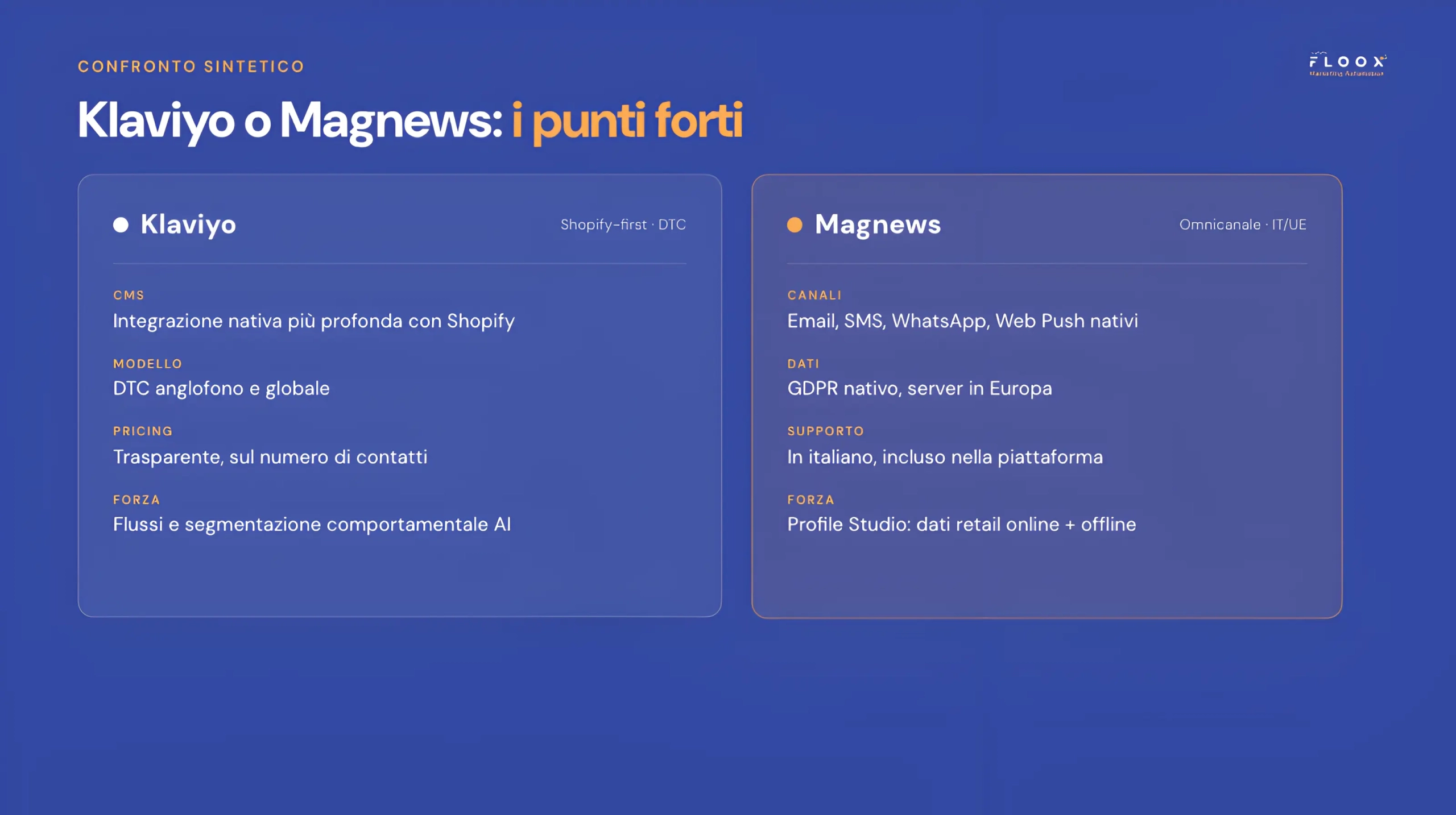 klaviyo magnews floox guida