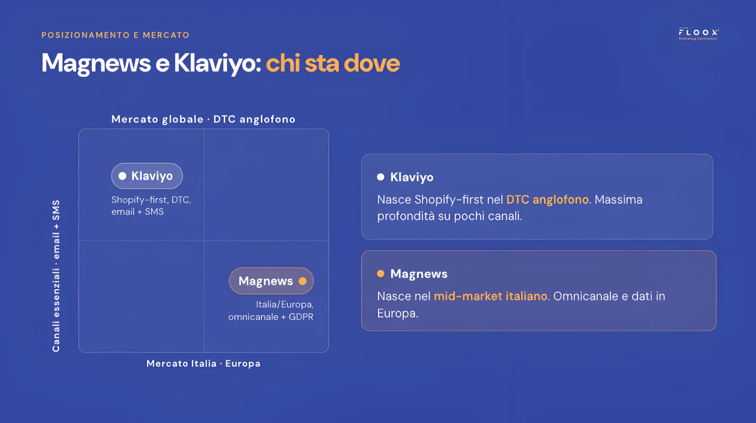 magnews klaviyo mercato