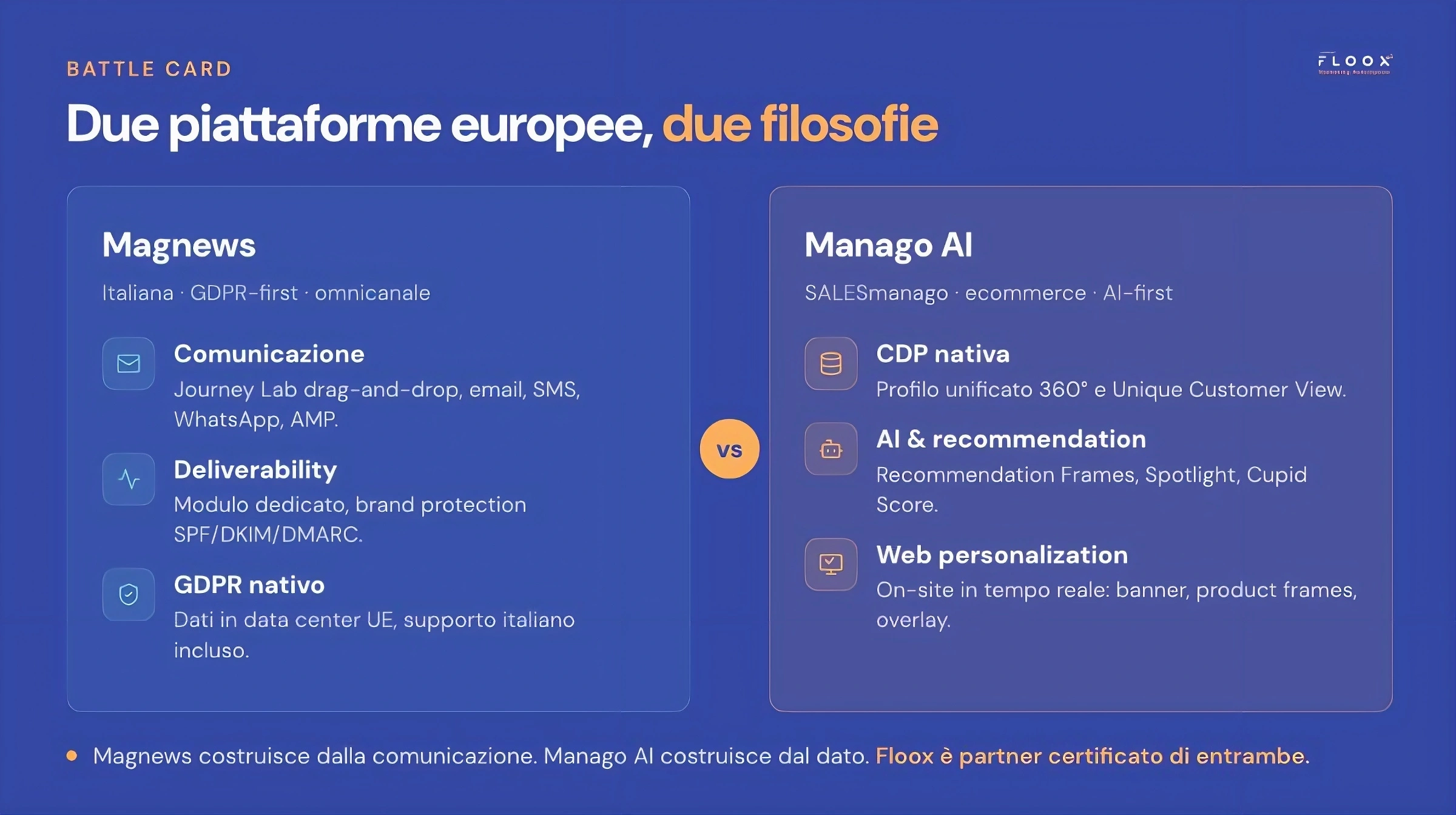 magnews manago ai